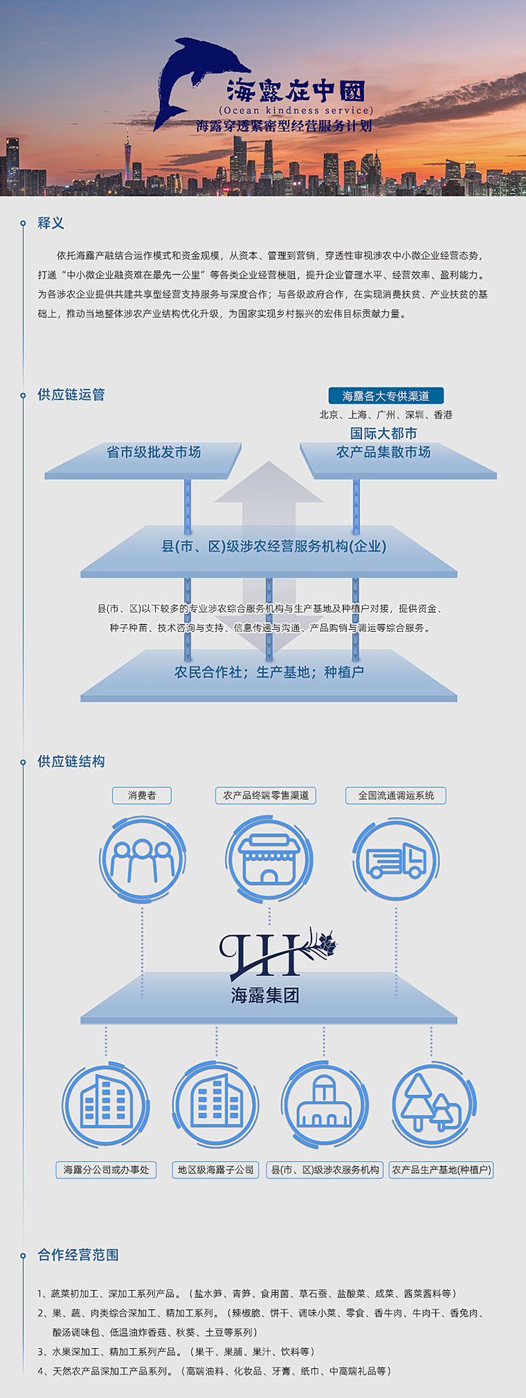  一、释义  依附PA真人产融结合运作模式和资金规模，从本钱、治理到营销，穿透性审视涉农中幼微企业经营态势，买通“中幼微企业融资难在最先一公里”等各类企业经营梗阻，提升企业治理水平、经营效能、盈利能力。为各涉农企业提供共建共享型经营支持服务与深度合作；与各级当局合作，在实现消费扶贫、产业扶贫的基础上，推动本地整体涉农产业结构优化升级，为国度实现村落振兴的雄伟指标贡献力量。   二、供给链运管   三、供给链结构   四、合作经营领域  1、蔬菜初加工、深加工系列产品。（盐水笋、青笋、食用菌、草石蚕、盐酸菜、咸菜、酱菜酱料等） 2、果、蔬、肉类综合深加工、精加工系列。（辣椒脆、饼干、调味幼菜、零食、香牛肉、牛肉干、香兔肉、酸汤调味包、低温油炸香菇、秋葵、土豆等系列） 3、水果深加工、精加工系列产品。（果干、果脯、果汁、饮料等） 4、天然农产品深加工产品系列。（高端油料、化妆品、牙膏、纸巾、中高端礼物等）